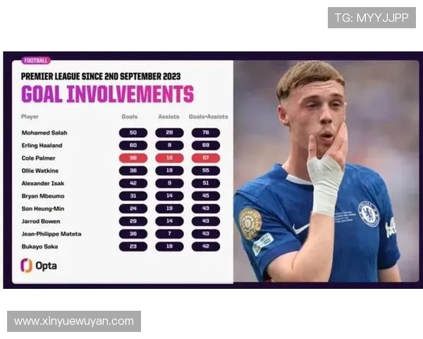 帕尔默对阵维拉全场数据解读三射一正传球成功率七成九表现解析